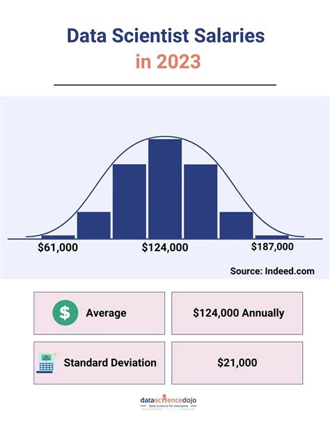 eli lilly scientist salary|eli lilly data scientist salary.